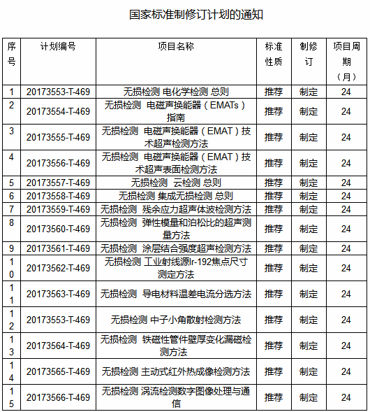 9項無損檢測新標準2018年開始執(zhí)行