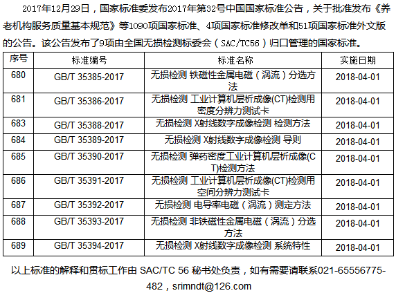 9項無損檢測新標準2018年開始執(zhí)行