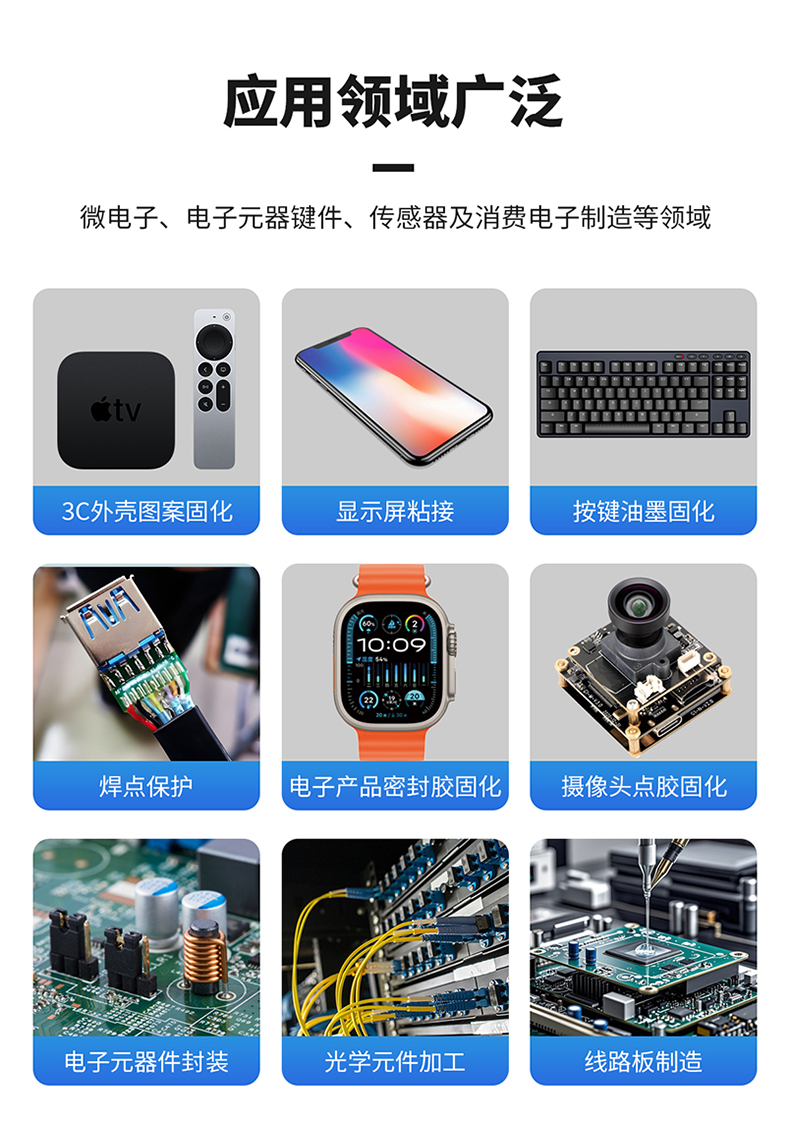 海德門—電子產(chǎn)品膠水固化感應(yīng)啟停水冷UVLED固化機(jī)LDP-LW1K801-300詳情頁_03.jpg